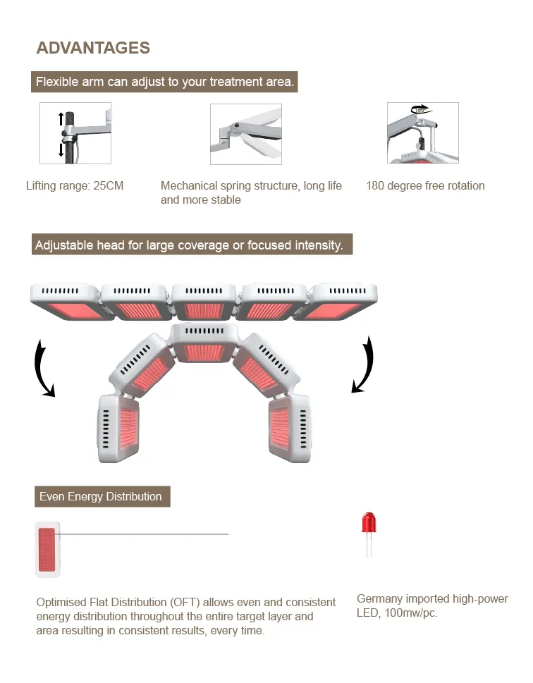 نور مادون قرمز LED Therapy PDT LED Professionele Machine Bio Photomodulation نور فوتوتراپی LED 3
